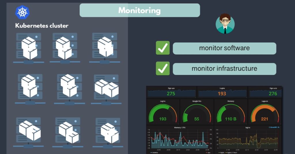 Monitoring