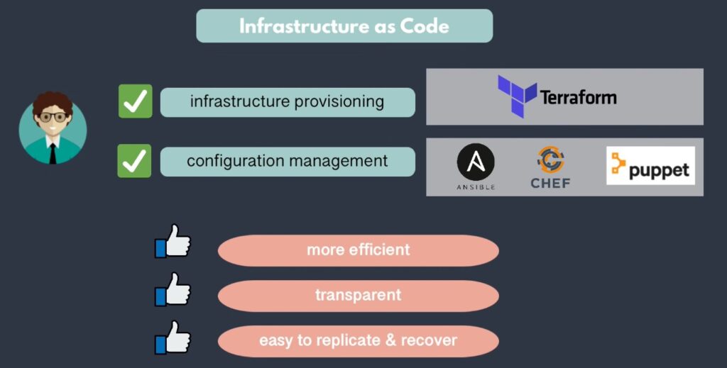 Infrastructure as Code