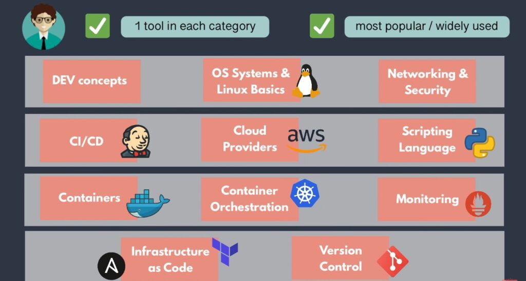 Version Control - GIT