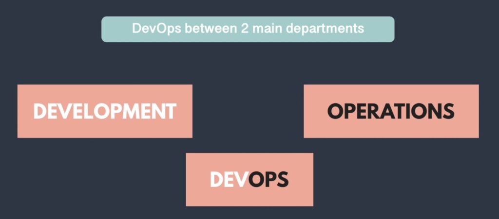 two main part of DevOps