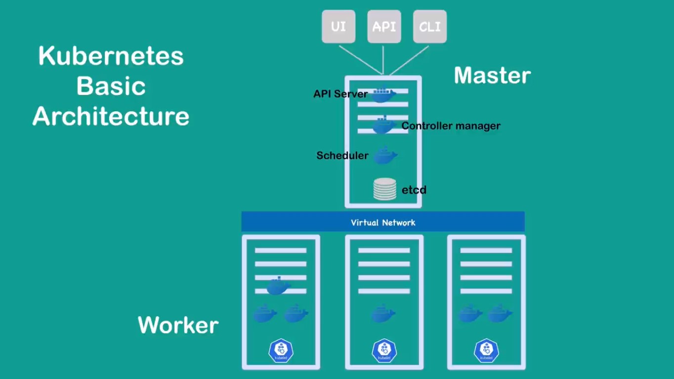 What is Kubernetes? - The Official DevClouds Blogs
