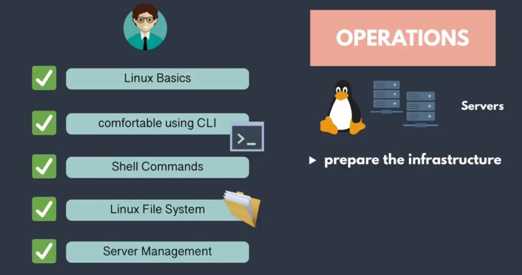 Linux Operations