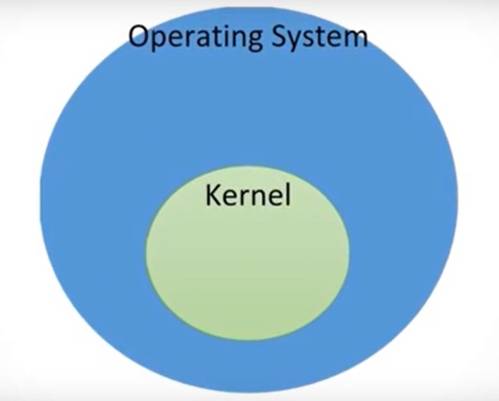 Kernel